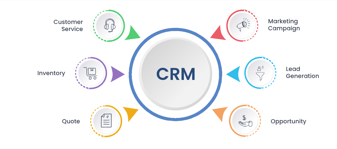 Custom CRM Software Services in Los Angeles